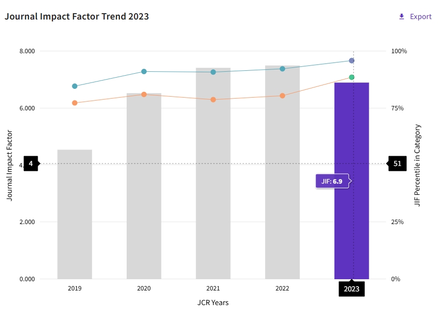 得辅学术 文章配图