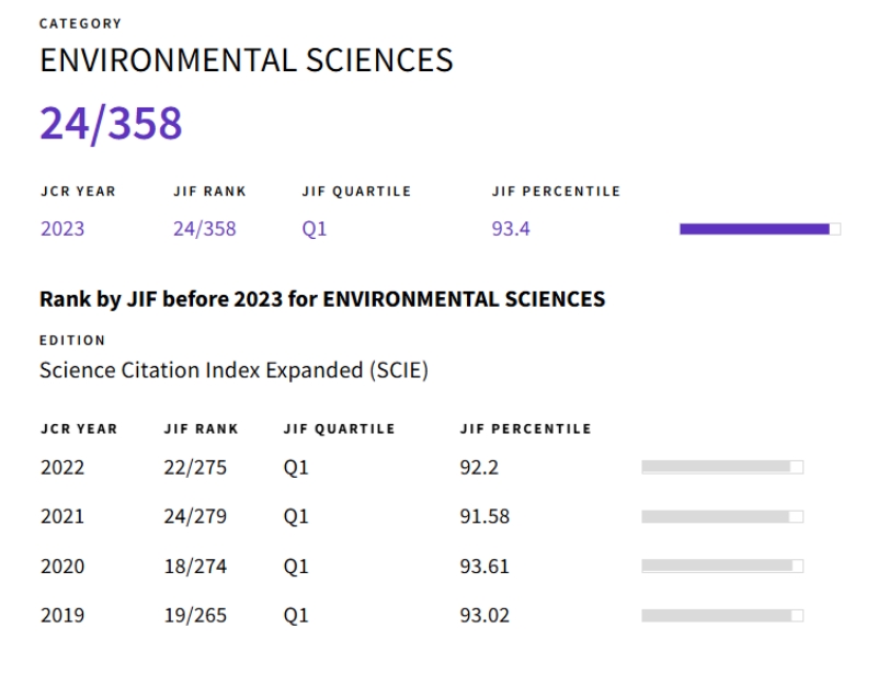 得辅学术 文章配图