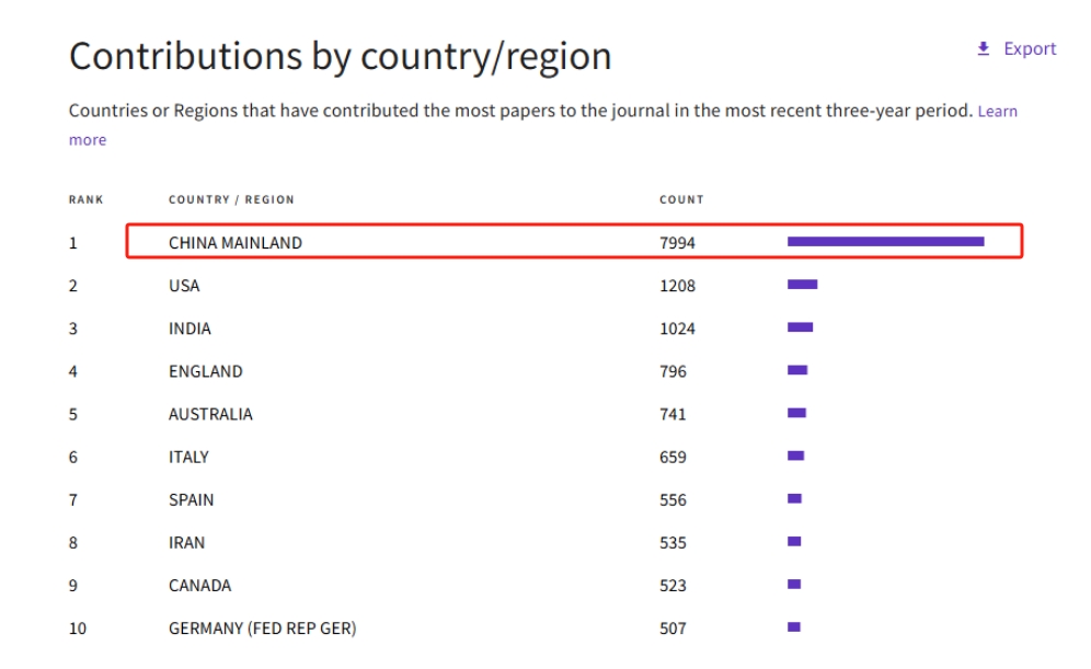 得辅学术 文章配图