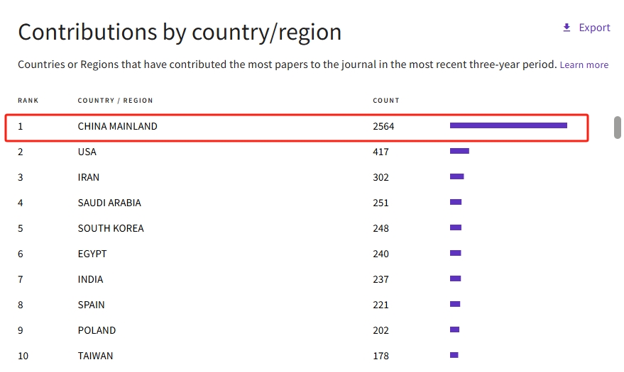 得辅学术 文章配图