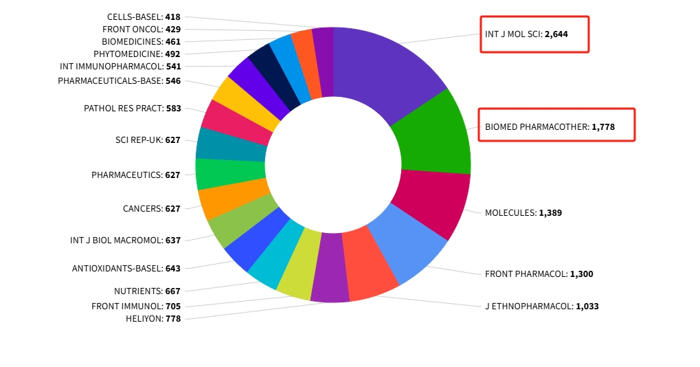 得辅学术 文章配图