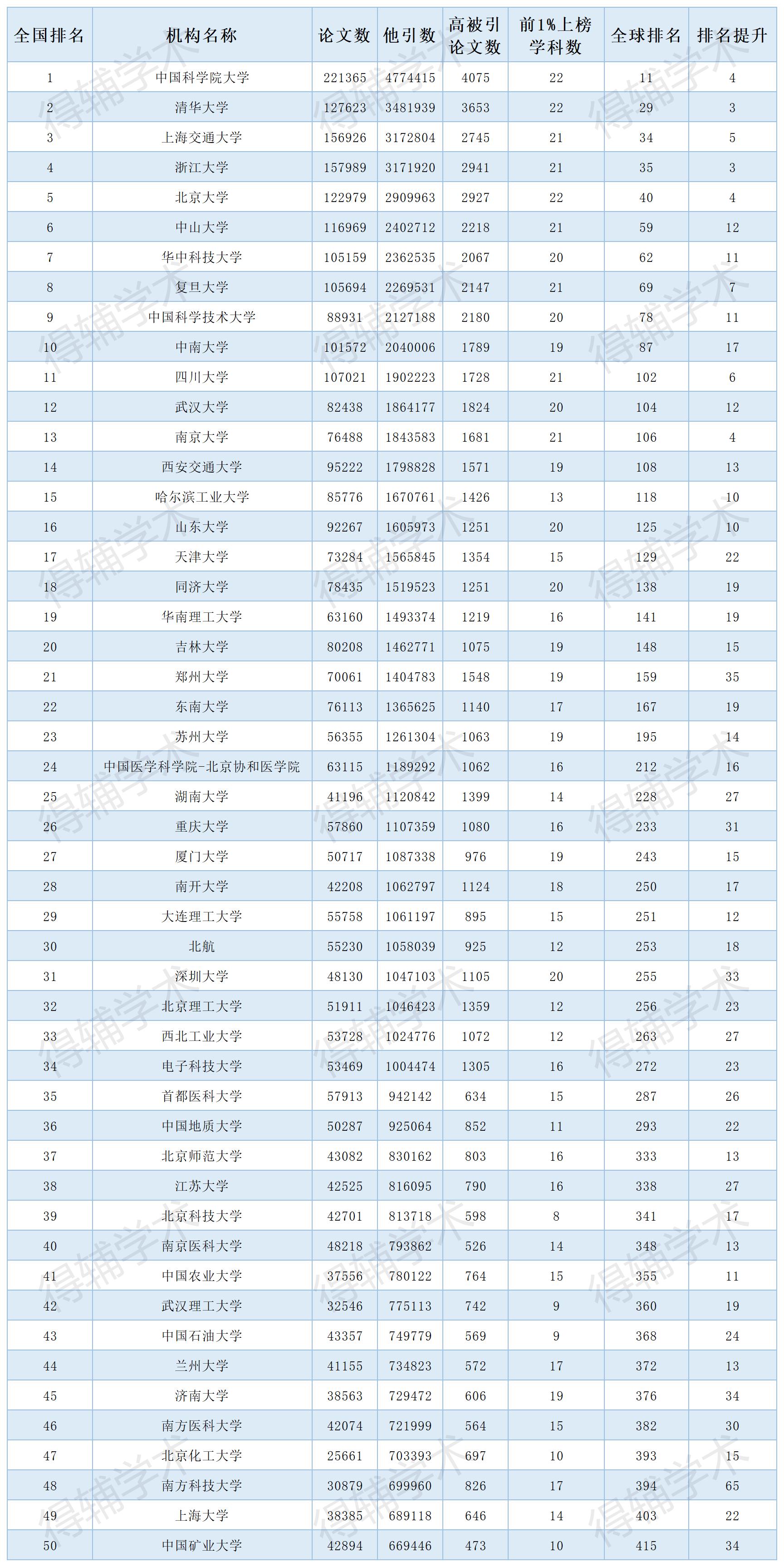 得辅学术 文章配图