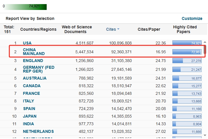 得辅学术 文章配图