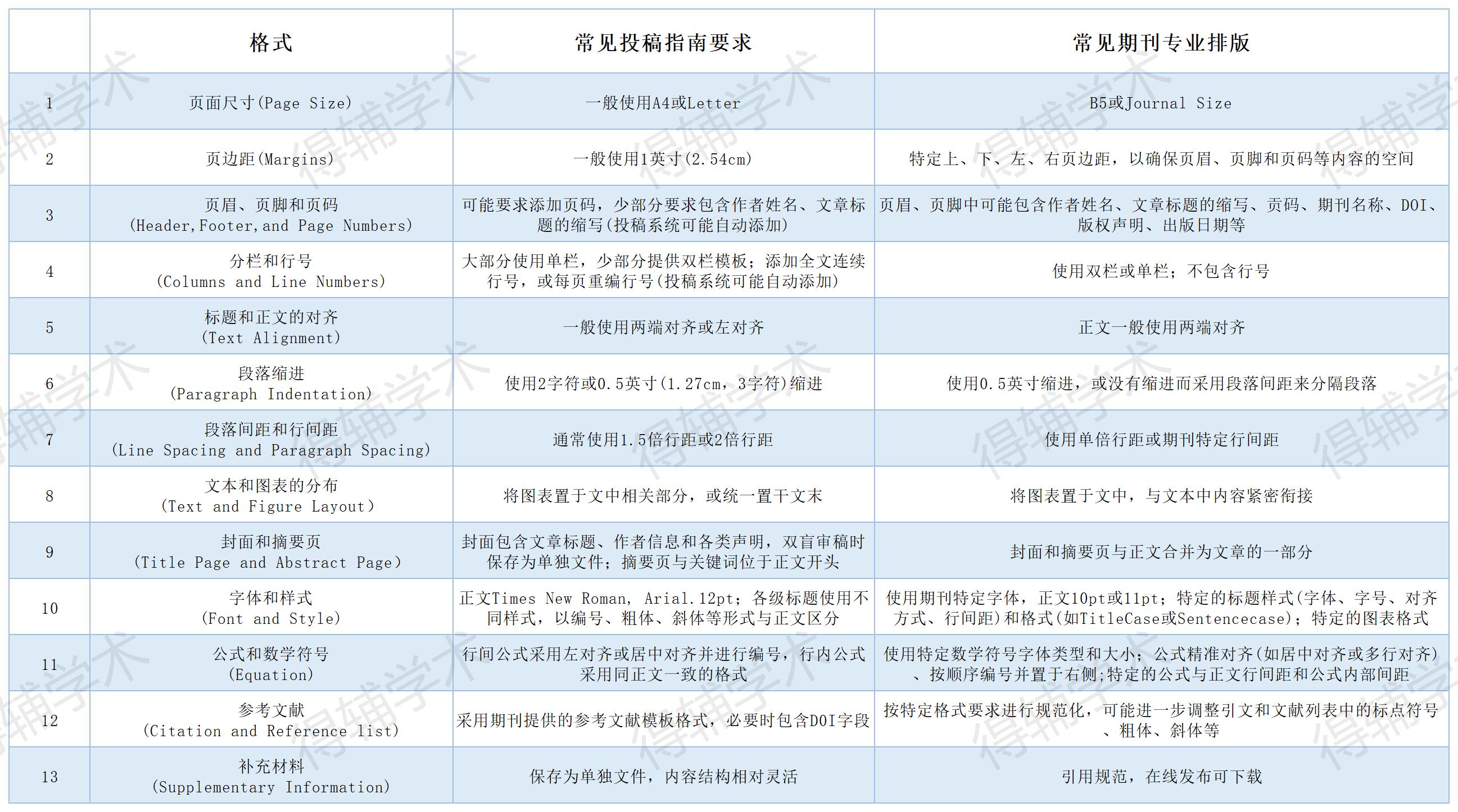 得辅学术 文章配图