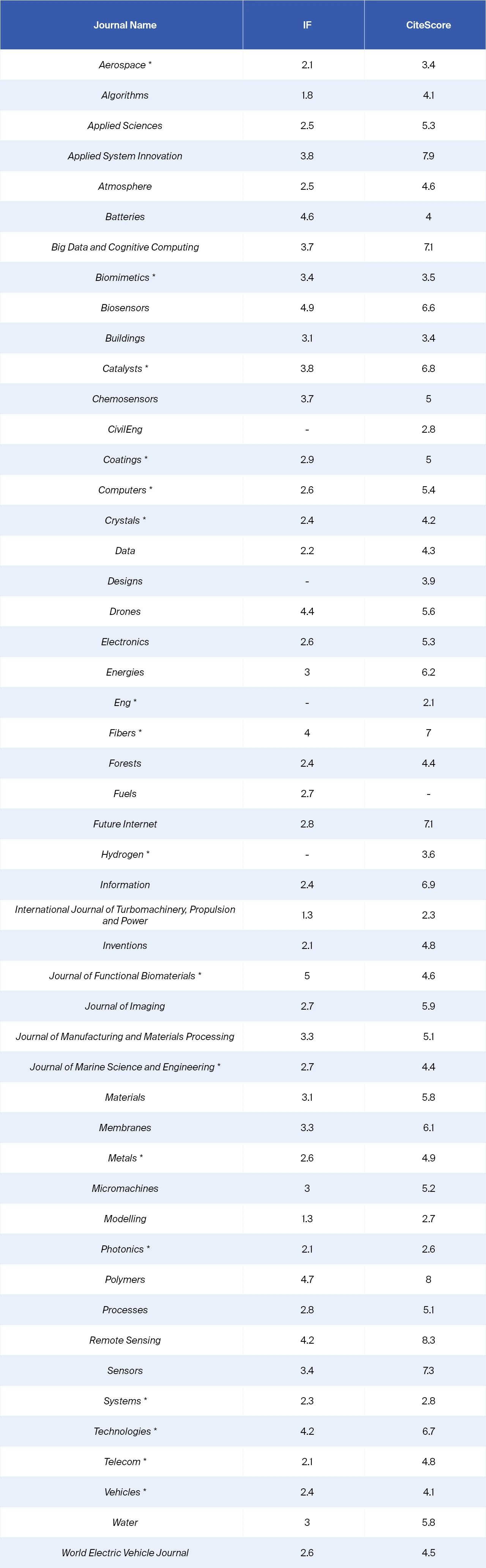 得辅学术 文章配图