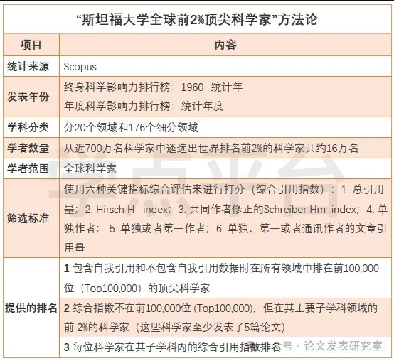 得辅学术 文章配图