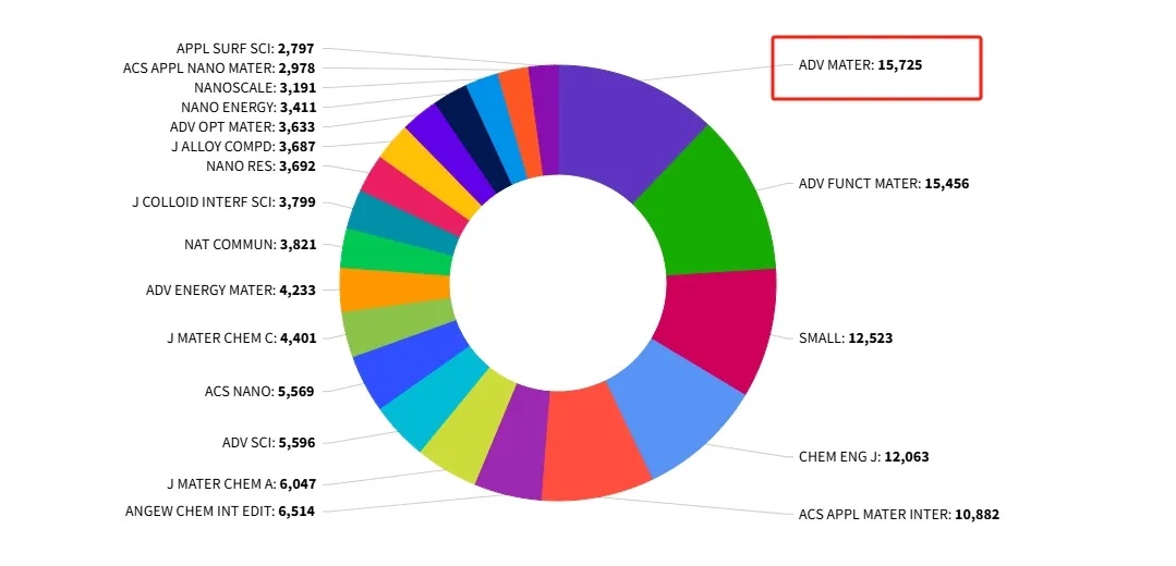 得辅学术 文章配图