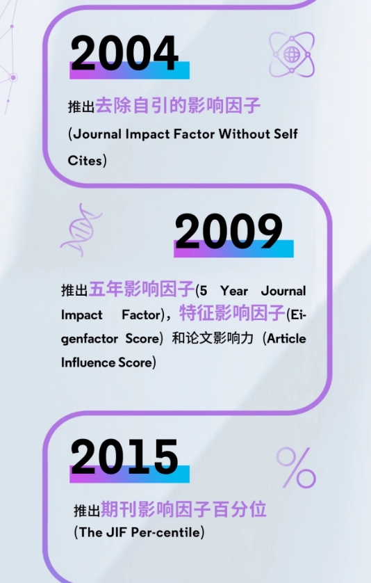 得辅学术 文章配图