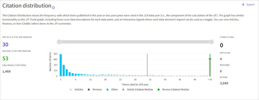 得辅学术 文章配图