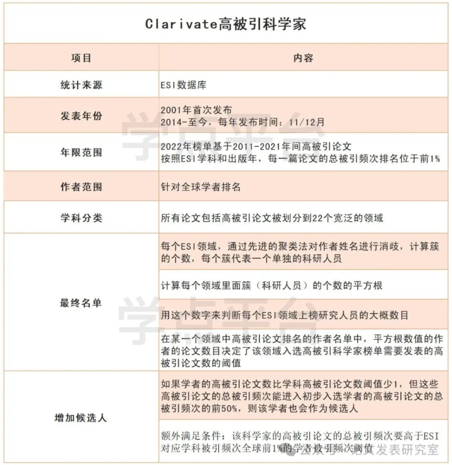 得辅学术 文章配图