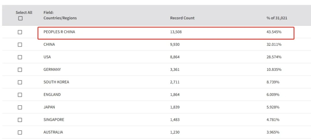 得辅学术 文章配图
