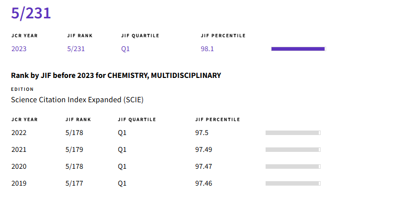 得辅学术 文章配图
