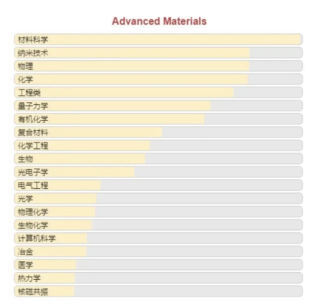 得辅学术 文章配图
