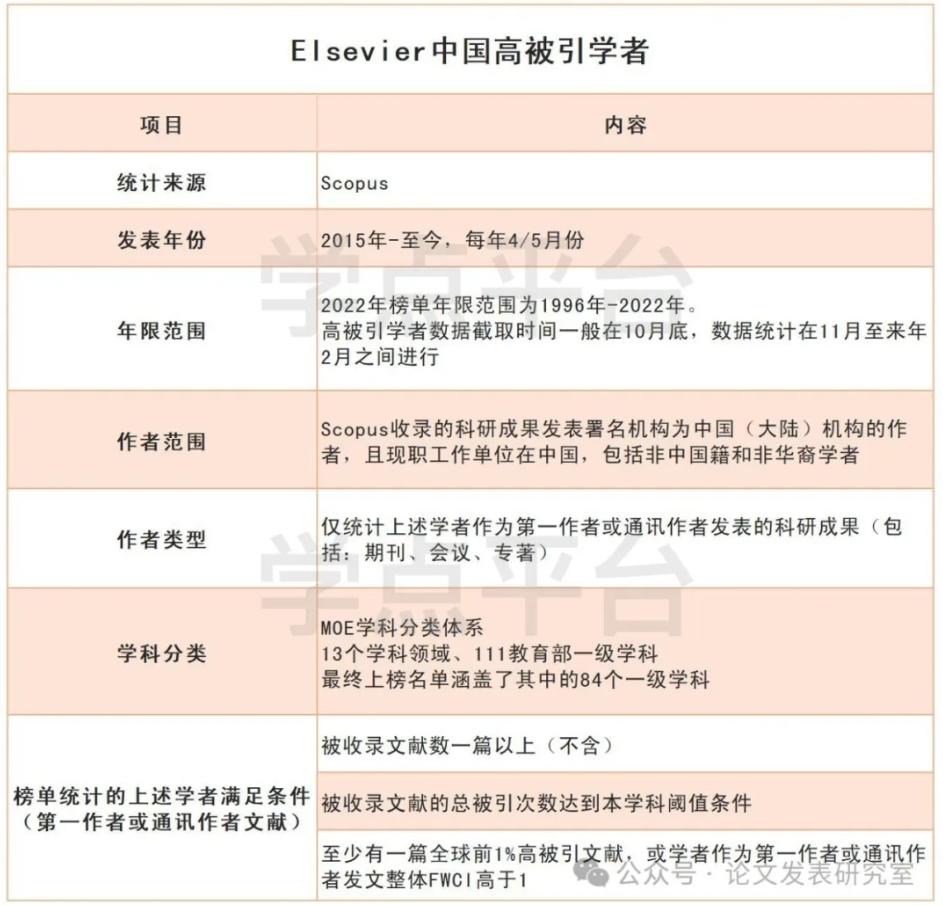 得辅学术 文章配图