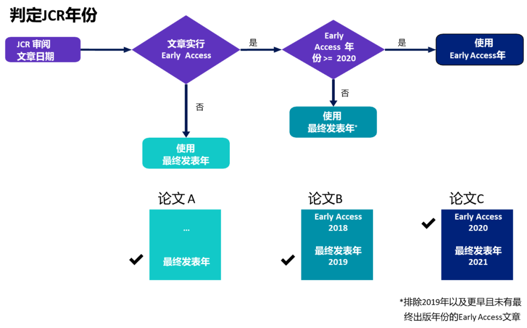 得辅学术 文章配图