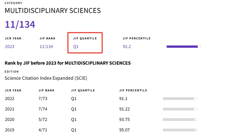 得辅学术 文章配图