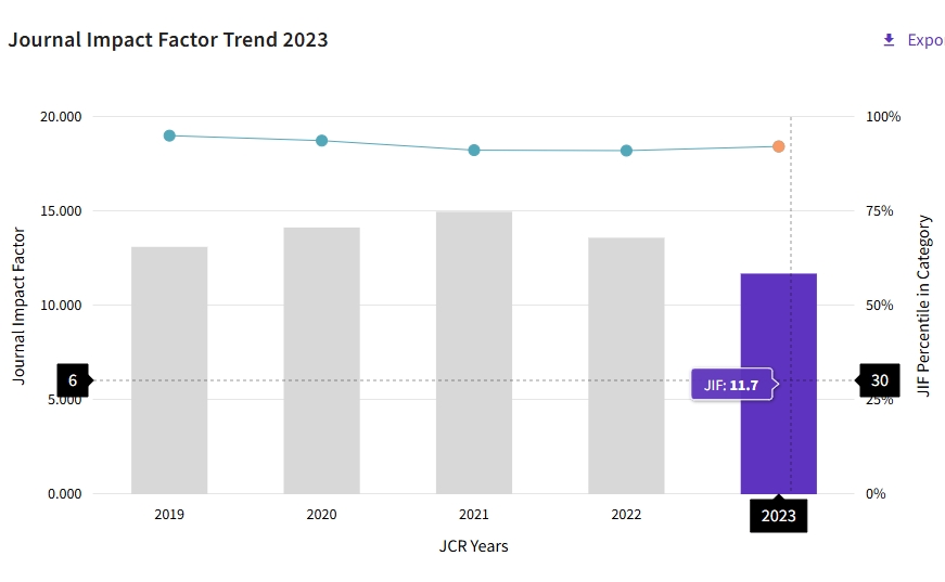 得辅学术 文章配图
