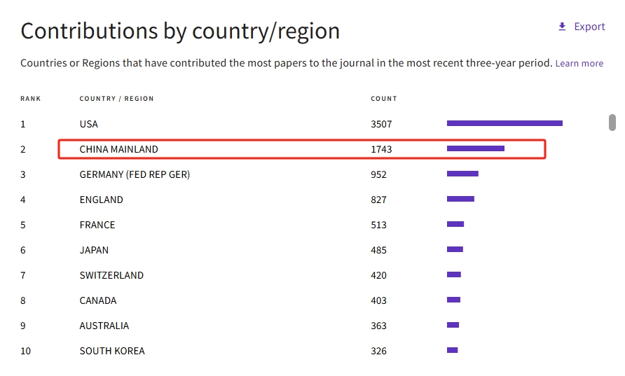 得辅学术 文章配图