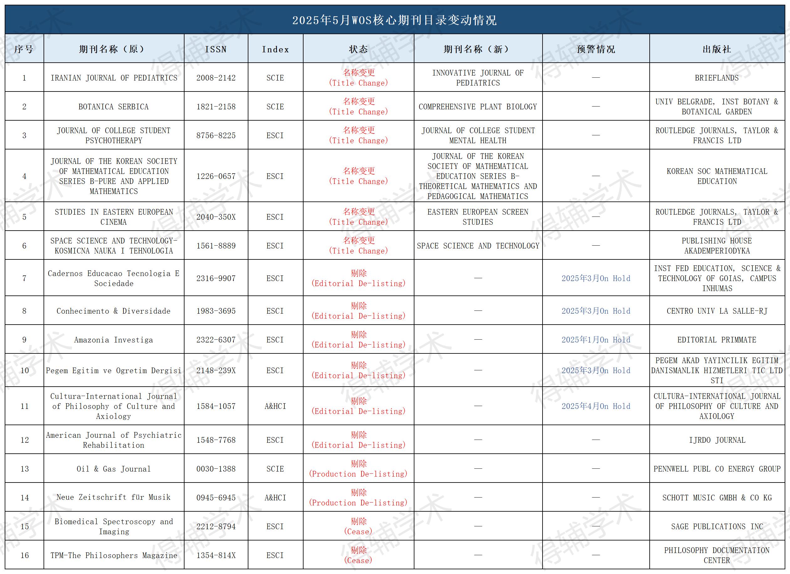 得辅学术 文章配图