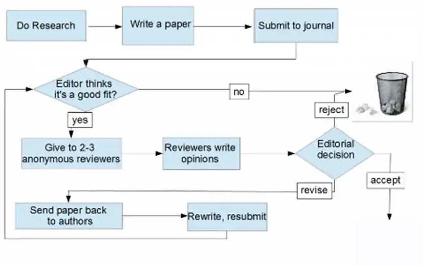 得辅学术 文章配图