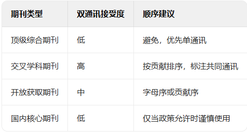 得辅学术 文章配图