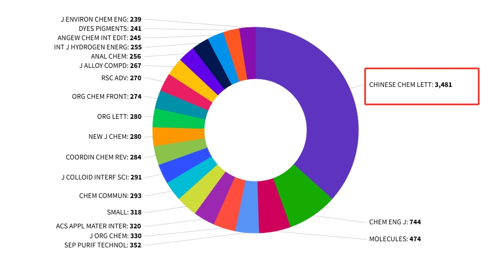 得辅学术 文章配图