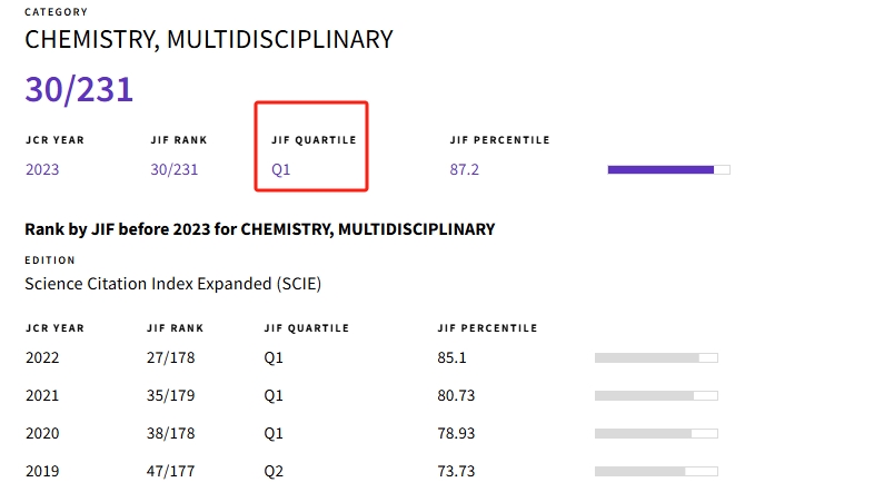 得辅学术 文章配图