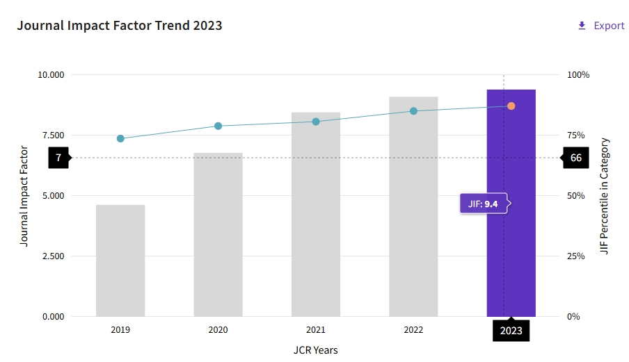 得辅学术 文章配图