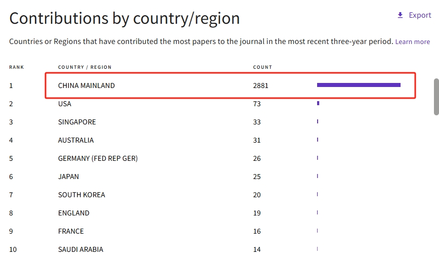 得辅学术 文章配图
