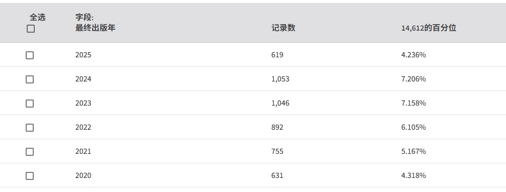 得辅学术 文章配图