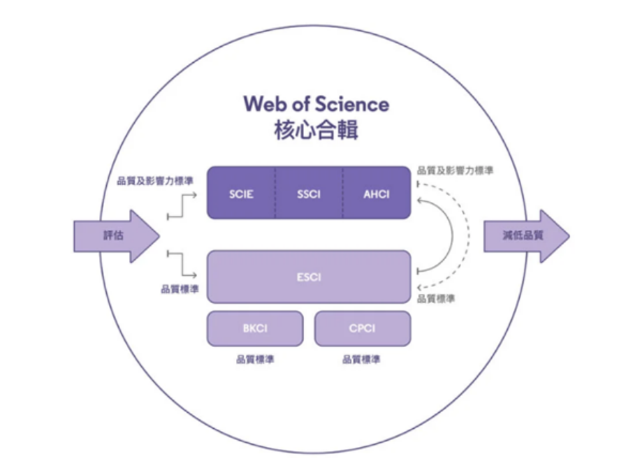 得辅学术 文章配图