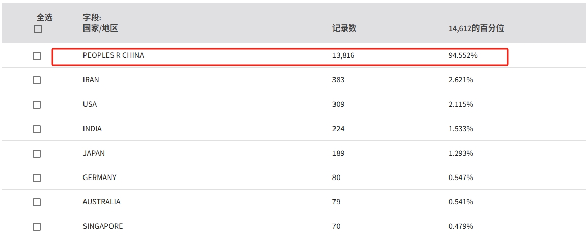 得辅学术 文章配图
