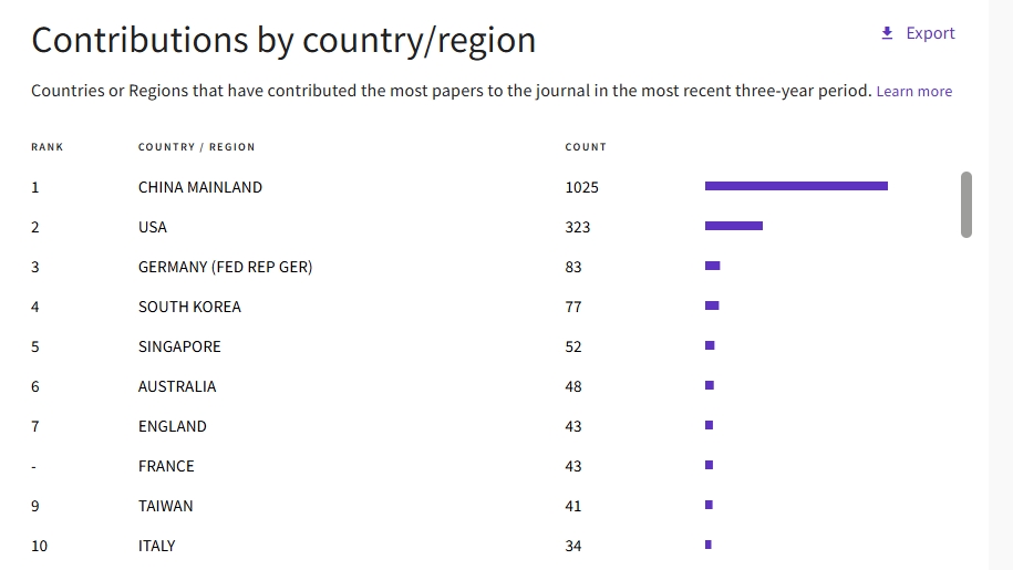 得辅学术 文章配图