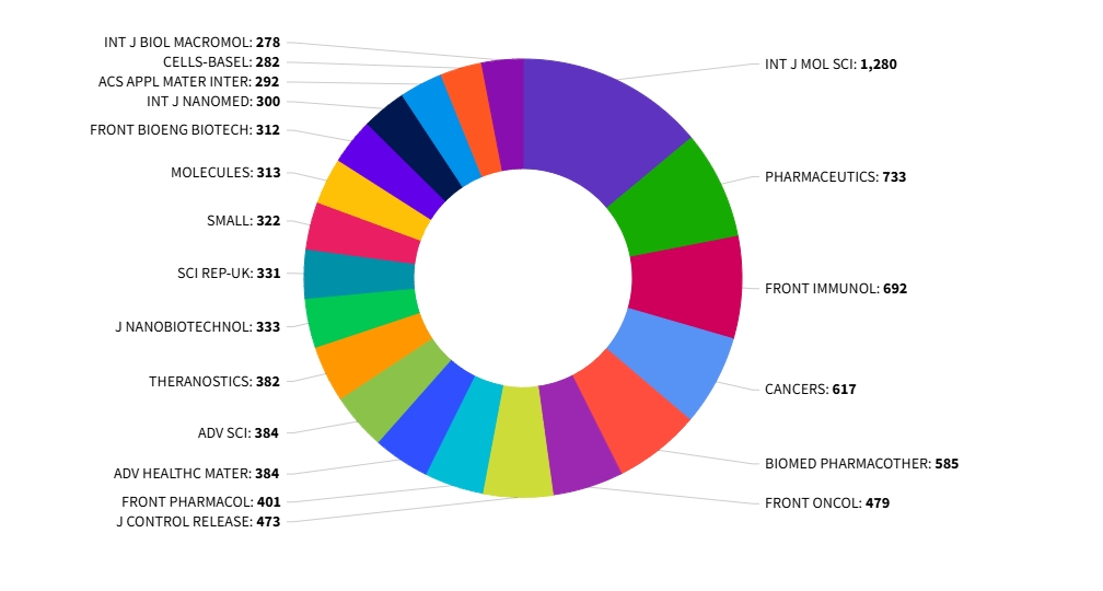 得辅学术 文章配图