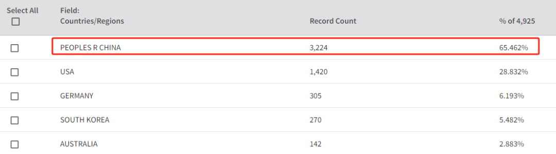 得辅学术 文章配图