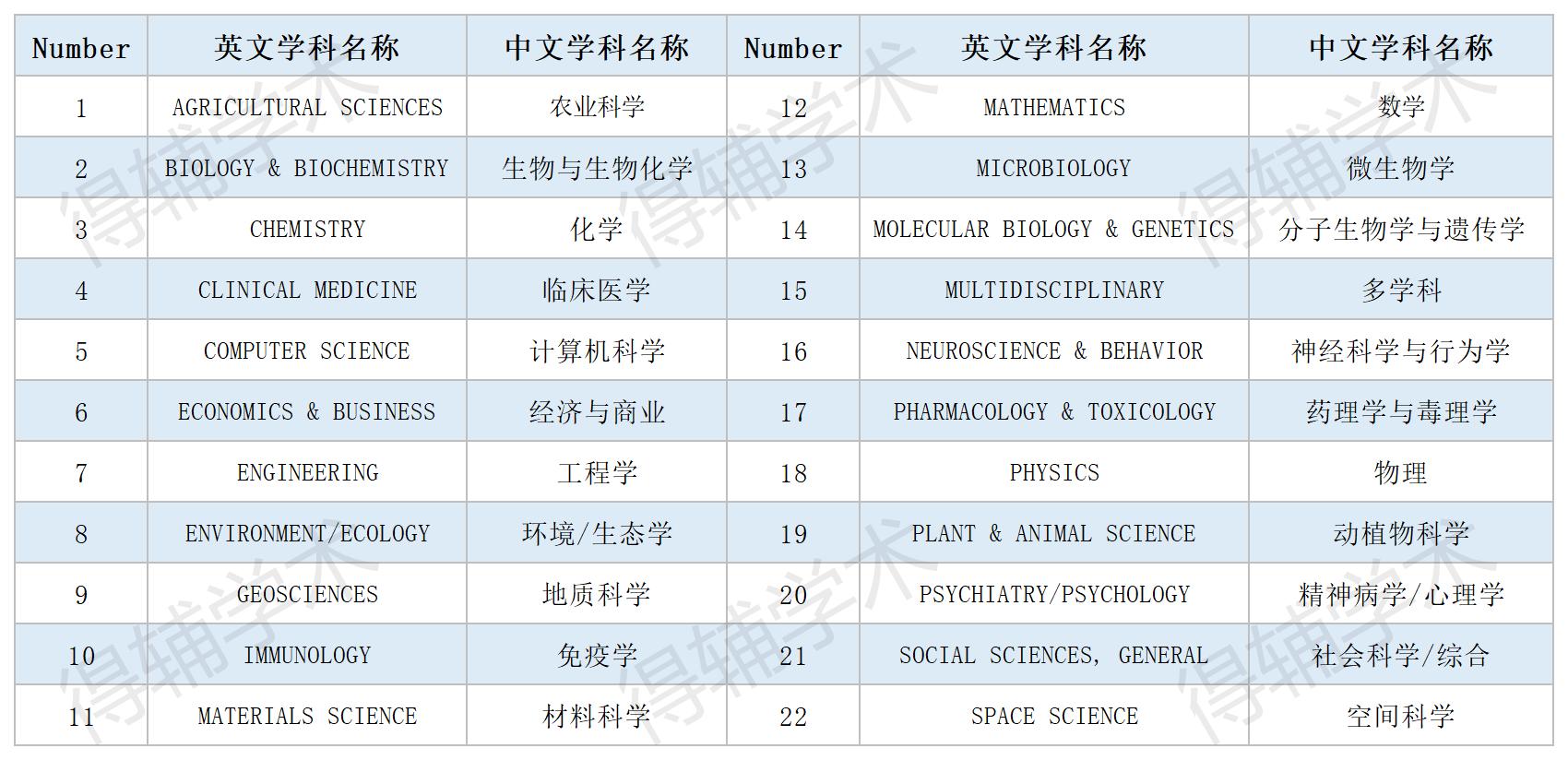 得辅学术 文章配图