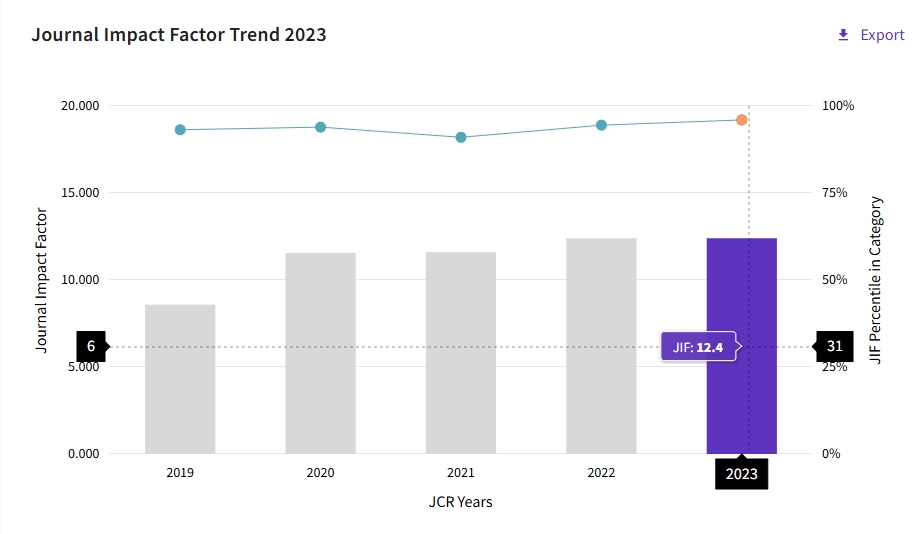 得辅学术 文章配图