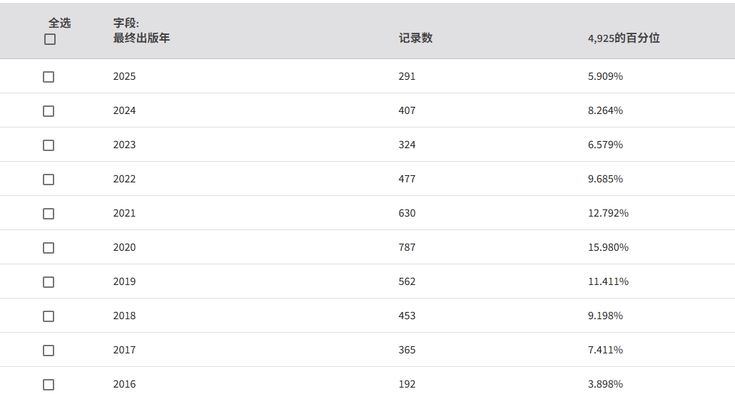 得辅学术 文章配图
