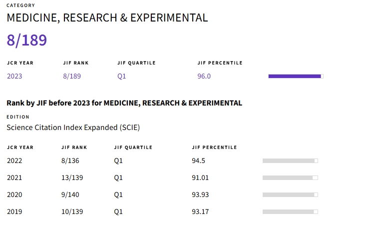 得辅学术 文章配图