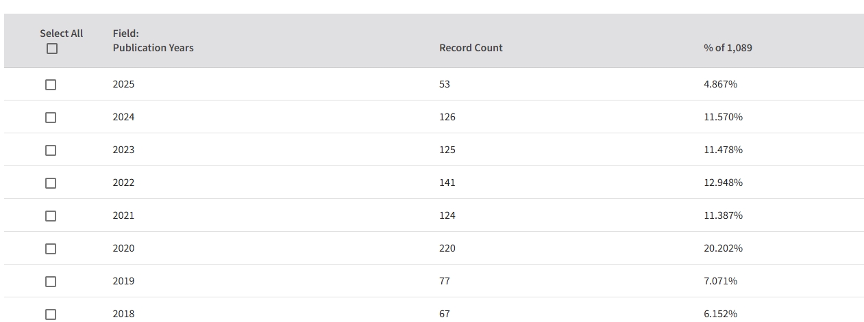 得辅学术 文章配图