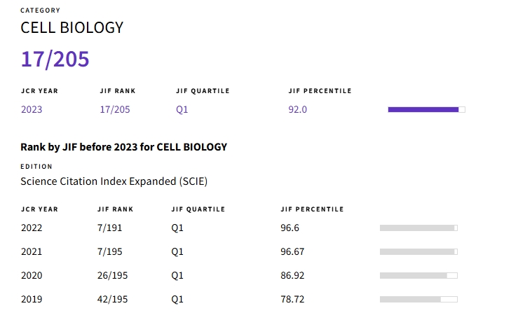 得辅学术 文章配图
