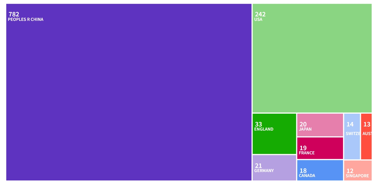 得辅学术 文章配图