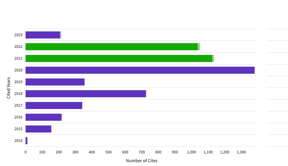 得辅学术 文章配图