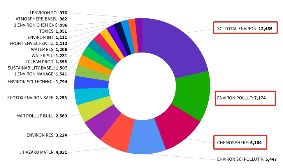 得辅学术 文章配图