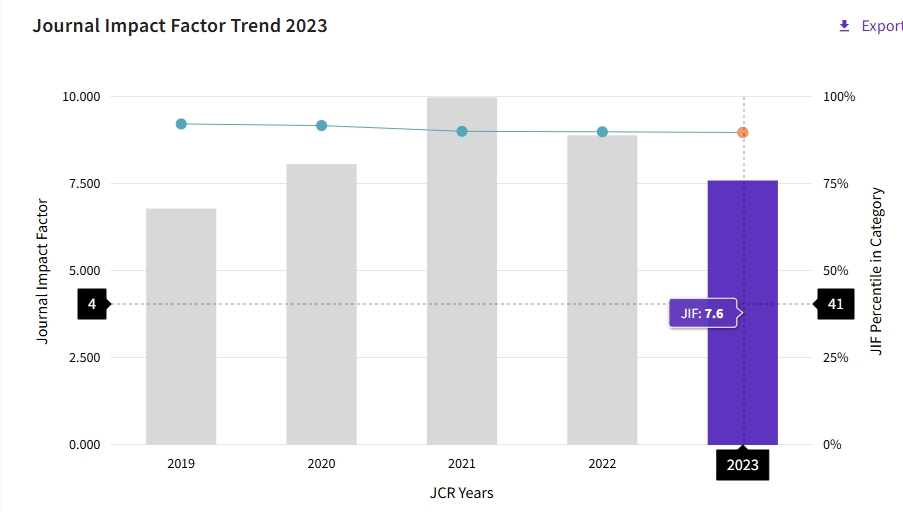 得辅学术 文章配图