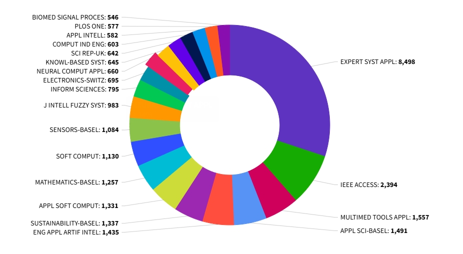 得辅学术 文章配图