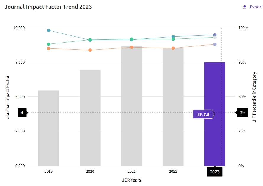 得辅学术 文章配图