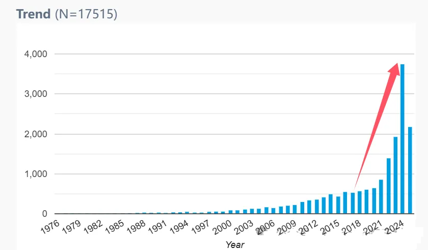 得辅学术 文章配图