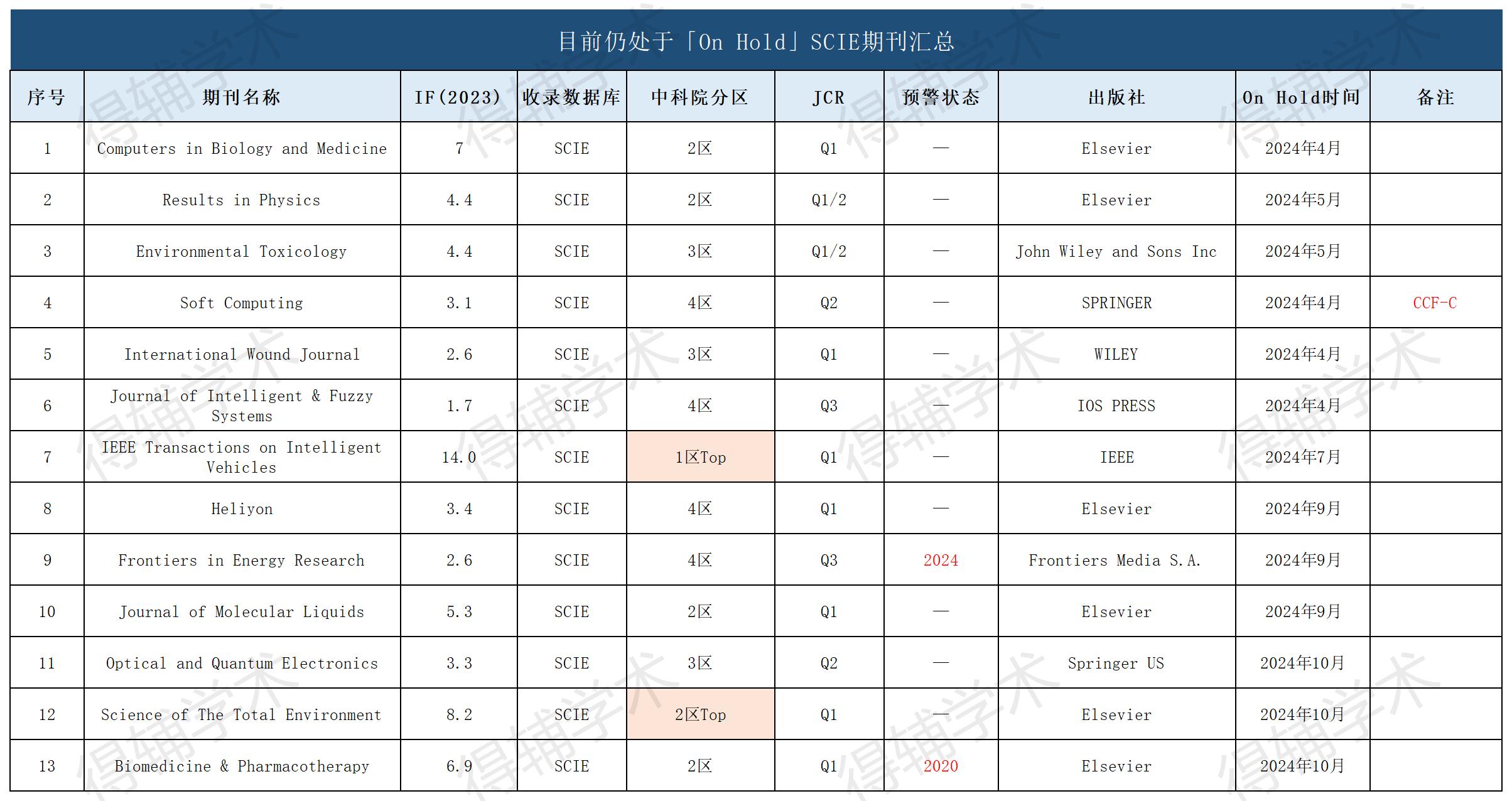 得辅学术 文章配图