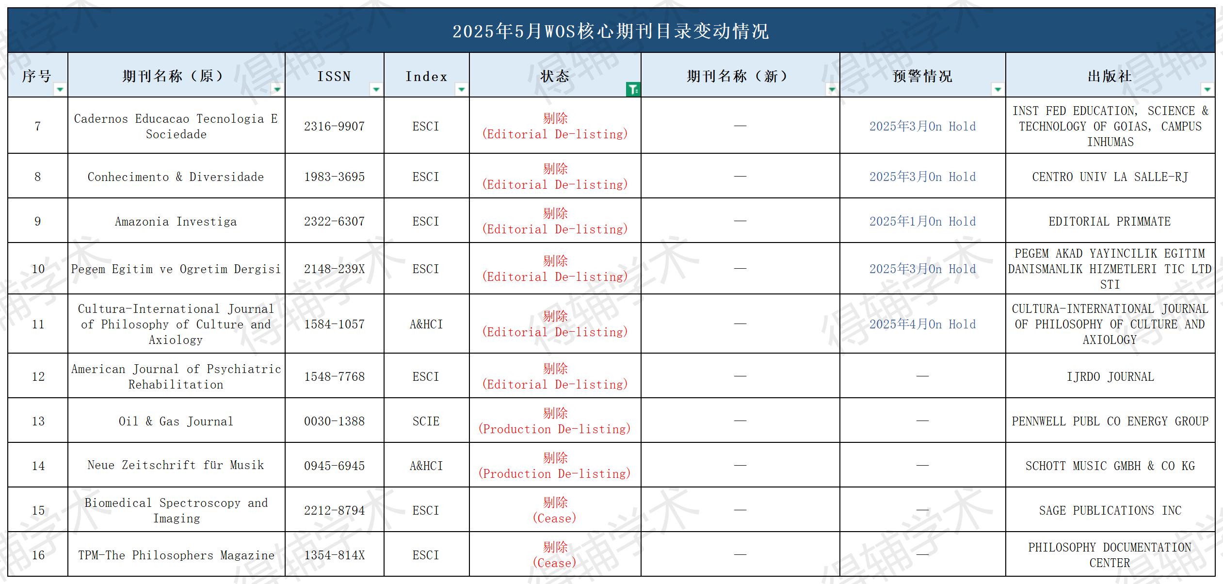 得辅学术 文章配图